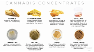 different types of THC concentrate